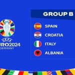 Danh sách bảng B Euro 2024